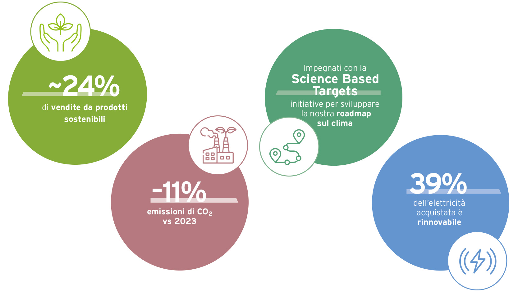 Sustainability commitment_ITA_1-1