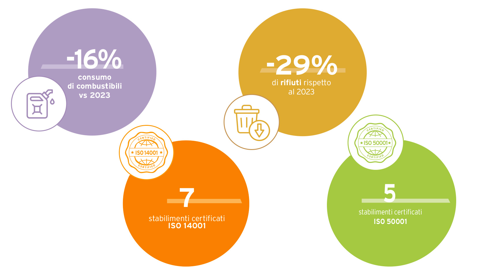 Sustainability commitment_ITA_2