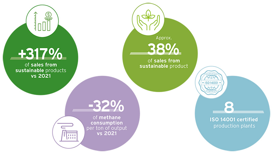 Sustainability Commitment